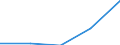 SITC (1-Steller): Außenhandel: SITC-Rev. III insgesamt / Deutschland insgesamt: Deutschland / Ländergruppen: Länder insgesamt / Monate: September / Wertmerkmal: Ausfuhr: Index der Durchschnittswerte