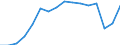 Bundesländer mit Ausland und Restposition: Hamburg / Wertmerkmal: Ausfuhr: Wert