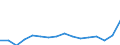 Bundesländer mit Ausland und Restposition: Brandenburg / Wertmerkmal: Ausfuhr: Wert