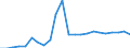 Bundesländer mit Ausland und Restposition: Schleswig-Holstein / Länderverzeichnis für die Außenhandelsstatistik: Luxemburg (ab 1999) / Wertmerkmal: Ausfuhr: Gewicht