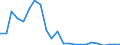 Bundesländer mit Ausland und Restposition: Schleswig-Holstein / Länderverzeichnis für die Außenhandelsstatistik: Liechtenstein (ab 1995) / Wertmerkmal: Ausfuhr: Gewicht