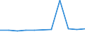 Bundesländer mit Ausland und Restposition: Schleswig-Holstein / Länderverzeichnis für die Außenhandelsstatistik: Südsudan (ab 2013) / Wertmerkmal: Ausfuhr: Gewicht