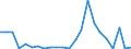 Bundesländer mit Ausland und Restposition: Schleswig-Holstein / Länderverzeichnis für die Außenhandelsstatistik: Gabun / Wertmerkmal: Ausfuhr: Gewicht