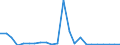 Bundesländer mit Ausland und Restposition: Schleswig-Holstein / Länderverzeichnis für die Außenhandelsstatistik: Angola / Wertmerkmal: Ausfuhr: Gewicht