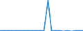 Bundesländer mit Ausland und Restposition: Schleswig-Holstein / Länderverzeichnis für die Außenhandelsstatistik: Eritrea (ab 1994) / Wertmerkmal: Ausfuhr: Gewicht