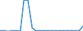 Bundesländer mit Ausland und Restposition: Schleswig-Holstein / Länderverzeichnis für die Außenhandelsstatistik: Seychellen / Wertmerkmal: Ausfuhr: Gewicht