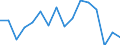 Warengruppen (EGW 2002: 1-Steller): Waren insgesamt / Bundesländer mit Ausland und Restposition: Bremen / Wertmerkmal: Ausfuhr: Gewicht