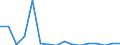 Warengruppen (EGW 2002: 3-Steller): Garne aus Chemiefasern / Bundesländer mit Ausland und Restposition: Schleswig-Holstein / Wertmerkmal: Ausfuhr: Gewicht