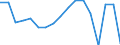 Bundesländer mit Ausland und Restposition: Nordrhein-Westfalen / Monate: April / Wertmerkmal: Ausfuhr: Gewicht