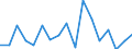 GP2019 (2-Steller): Außenhandel: Erzeugnisse der Landwirtschaft und Jagd / Bundesländer mit Ausland und Restposition: Schleswig-Holstein / Monate: Februar / Wertmerkmal: Ausfuhr: Gewicht