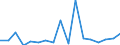 GP2019 (2-Steller): Außenhandel: Erzeugnisse der Landwirtschaft und Jagd / Bundesländer mit Ausland und Restposition: Schleswig-Holstein / Monate: März / Wertmerkmal: Ausfuhr: Gewicht