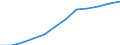 Deutschland insgesamt: Deutschland / WZ2008 (Abschnitte): URS: Energieversorgung / Beschäftigtengrößenklassen (bis 2018): 0 bis 9 sozialversicherungspflichtig Beschäftigte / Wertmerkmal: Niederlassungen