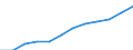 Deutschland insgesamt: Deutschland / WZ2008 (Abschnitte): URS: Handel, Instandhaltung und Reparatur von Kfz / Beschäftigtengrößenklassen (bis 2018): 10 bis 49 sozialversicherungspfl. Beschäftigte / Wertmerkmal: Niederlassungen