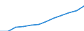 Deutschland insgesamt: Deutschland / WZ2008 (Abschnitte): URS: Information und Kommunikation / Beschäftigtengrößenklassen (bis 2018): 10 bis 49 sozialversicherungspfl. Beschäftigte / Wertmerkmal: Unternehmen