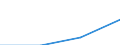 Deutschland insgesamt: Deutschland / WZ2008 (Abschnitte): URS: Information und Kommunikation / Beschäftigtengrößenklassen: 10 bis unter 50 abhängig Beschäftigte / Wertmerkmal: Niederlassungen