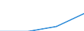 Deutschland insgesamt: Deutschland / WZ2008 (Abschnitte): URS: Gesundheits- und Sozialwesen / Beschäftigtengrößenklassen: 10 bis unter 50 abhängig Beschäftigte / Wertmerkmal: Niederlassungen