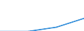 Deutschland insgesamt: Deutschland / WZ2008 (Abschnitte): URS: Information und Kommunikation / Beschäftigtengrößenklassen: 50 bis unter 250 abhängig Beschäftigte / Wertmerkmal: Niederlassungen