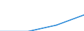 Deutschland insgesamt: Deutschland / WZ2008 (Abschnitte): URS: Erziehung und Unterricht / Beschäftigtengrößenklassen: 50 bis unter 250 abhängig Beschäftigte / Wertmerkmal: Niederlassungen