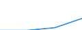 Deutschland insgesamt: Deutschland / WZ2008 (Abschnitte): URS: Freiberufliche, wiss. u. techn. Dienstleistungen / Beschäftigtengrößenklassen: 250 und mehr abhängig Beschäftigte / Wertmerkmal: Niederlassungen