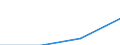 Deutschland insgesamt: Deutschland / WZ2008 (Abschnitte): URS: Gesundheits- und Sozialwesen / Beschäftigtengrößenklassen: 10 bis unter 50 abhängig Beschäftigte / Wertmerkmal: Unternehmen