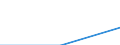 Deutschland insgesamt: Deutschland / WZ2003: Unternehmensdemografie: Landverkehr, Transport in Rohrfernleitungen / Beschäftigtengrößenklassen: 5 bis 9 sozialversicherungspflichtig Beschäftigte / Wertmerkmal: Sozialversicherungspflichtig Beschäftigte