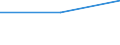 Deutschland insgesamt: Deutschland / WZ2003: Unternehmensdemografie: Textil- und Bekleidungsgewerbe / Beschäftigtengrößenklassen: 0 sozialversicherungspflichtig Beschäftigte / Wertmerkmal: Tätige Personen