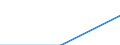 Deutschland insgesamt: Deutschland / WZ2003: Unternehmensdemografie: Datenverarbeitung und Datenbanken / Beschäftigtengrößenklassen: 1 bis 4 sozialversicherungspflichtig Beschäftigte / Wertmerkmal: Tätige Personen