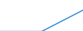 Deutschland insgesamt: Deutschland / WZ2003: Unternehmensdemografie: Produzierendes Gewerbe (ohne Baugewerbe) / Rechtsform: Einzelunternehmen / Wertmerkmal: Unternehmen