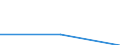 Deutschland insgesamt: Deutschland / WZ2003: Unternehmensdemografie: Kredit- und Versicherungsgewerbe / Rechtsform: Einzelunternehmen / Wertmerkmal: Unternehmen