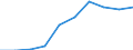 Deutschland insgesamt: Deutschland / WZ2008: Unternehmensdemografie: Informations- und Kommunikationstechnik / Beschäftigtengrößenklassen: 0 sozialversicherungspflichtig Beschäftigte / Wertmerkmal: Unternehmen