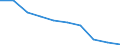 Deutschland insgesamt: Deutschland / WZ2008: Unternehmensdemografie: Landverkehr und Transport in Rohrfernleitungen / Beschäftigtengrößenklassen: 0 sozialversicherungspflichtig Beschäftigte / Wertmerkmal: Unternehmen