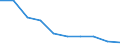 Deutschland insgesamt: Deutschland / WZ2008: Unternehmensdemografie: Rundfunkveranstalter / Beschäftigtengrößenklassen: 0 sozialversicherungspflichtig Beschäftigte / Wertmerkmal: Unternehmen