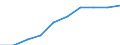 Deutschland insgesamt: Deutschland / WZ2008: Unternehmensdemografie: Dienstleistungen der Informationstechnologie / Beschäftigtengrößenklassen: 0 sozialversicherungspflichtig Beschäftigte / Wertmerkmal: Unternehmen