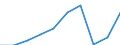 Deutschland insgesamt: Deutschland / WZ2008: Unternehmensdemografie: Gesundheitswesen / Beschäftigtengrößenklassen: 0 sozialversicherungspflichtig Beschäftigte / Wertmerkmal: Unternehmen