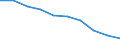 Deutschland insgesamt: Deutschland / WZ2008: Unternehmensdemografie: Wasserversorg.,Entsorg.,Beseitig.v.Umweltverschm. / Beschäftigtengrößenklassen: 0 sozialversicherungspflichtig Beschäftigte / Wertmerkmal: Unternehmen