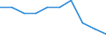 Deutschland insgesamt: Deutschland / WZ2008: Unternehmensdemografie: Baugewerbe / Beschäftigtengrößenklassen: 0 sozialversicherungspflichtig Beschäftigte / Wertmerkmal: Unternehmen