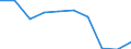 Deutschland insgesamt: Deutschland / WZ2008: Unternehmensdemografie: Erbr.v.Finanz- u.Versicherungsdienstl.(ohne 64.2) / Beschäftigtengrößenklassen: 0 sozialversicherungspflichtig Beschäftigte / Wertmerkmal: Unternehmen