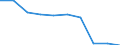 Deutschland insgesamt: Deutschland / WZ2008: Unternehmensdemografie: Sonstige Dienstleistungsbereiche / Beschäftigtengrößenklassen: 0 sozialversicherungspflichtig Beschäftigte / Wertmerkmal: Unternehmen