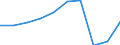 Deutschland insgesamt: Deutschland / WZ2008: Unternehmensdemografie: Gesundheits- und Sozialwesen / Beschäftigtengrößenklassen: 0 sozialversicherungspflichtig Beschäftigte / Wertmerkmal: Unternehmen