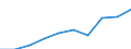 Deutschland insgesamt: Deutschland / WZ2008: Unternehmensdemografie: Informations- und Kommunikationstechnik / Beschäftigtengrößenklassen: 1 bis 4 sozialversicherungspflichtig Beschäftigte / Wertmerkmal: Sozialversicherungspflichtig Beschäftigte