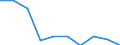 Deutschland insgesamt: Deutschland / WZ2008: Unternehmensdemografie: Rundfunkveranstalter / Beschäftigtengrößenklassen: 1 bis 4 sozialversicherungspflichtig Beschäftigte / Wertmerkmal: Sozialversicherungspflichtig Beschäftigte