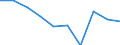 Deutschland insgesamt: Deutschland / WZ2008: Unternehmensdemografie: Telekommunikation / Beschäftigtengrößenklassen: 1 bis 4 sozialversicherungspflichtig Beschäftigte / Wertmerkmal: Sozialversicherungspflichtig Beschäftigte