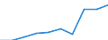 Deutschland insgesamt: Deutschland / WZ2008: Unternehmensdemografie: Mit Finanz- u. Versicherungsdienstl. verb. Tätigk. / Beschäftigtengrößenklassen: 1 bis 4 sozialversicherungspflichtig Beschäftigte / Wertmerkmal: Sozialversicherungspflichtig Beschäftigte