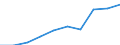 Deutschland insgesamt: Deutschland / WZ2008: Unternehmensdemografie: Sonst. freiberufl.,wissenschaftl. u. techn.Tätigk. / Beschäftigtengrößenklassen: 1 bis 4 sozialversicherungspflichtig Beschäftigte / Wertmerkmal: Sozialversicherungspflichtig Beschäftigte