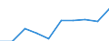 Deutschland insgesamt: Deutschland / WZ2008: Unternehmensdemografie: Vermittlung und Überlassung von Arbeitskräften / Beschäftigtengrößenklassen: 1 bis 4 sozialversicherungspflichtig Beschäftigte / Wertmerkmal: Sozialversicherungspflichtig Beschäftigte