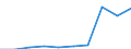 Deutschland insgesamt: Deutschland / WZ2008: Unternehmensdemografie: Kreative,künstlerische u.unterhaltende Tätigkeiten / Beschäftigtengrößenklassen: 1 bis 4 sozialversicherungspflichtig Beschäftigte / Wertmerkmal: Sozialversicherungspflichtig Beschäftigte