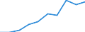 Deutschland insgesamt: Deutschland / WZ2008: Unternehmensdemografie: Spiel-, Wett- und Lotteriewesen / Beschäftigtengrößenklassen: 1 bis 4 sozialversicherungspflichtig Beschäftigte / Wertmerkmal: Sozialversicherungspflichtig Beschäftigte