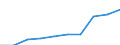 Deutschland insgesamt: Deutschland / WZ2008: Unternehmensdemografie: Dienstleistungen d.Sports,d.Unterhaltg.u.Erholung / Beschäftigtengrößenklassen: 1 bis 4 sozialversicherungspflichtig Beschäftigte / Wertmerkmal: Sozialversicherungspflichtig Beschäftigte