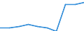 Deutschland insgesamt: Deutschland / WZ2008: Unternehmensdemografie: Sonstige überwiegend persönliche Dienstleistungen / Beschäftigtengrößenklassen: 1 bis 4 sozialversicherungspflichtig Beschäftigte / Wertmerkmal: Sozialversicherungspflichtig Beschäftigte