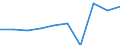 Deutschland insgesamt: Deutschland / WZ2008: Unternehmensdemografie: Gewerbliche Wirtschaft (oh.Beteiligungsgesellsch.) / Beschäftigtengrößenklassen: 1 bis 4 sozialversicherungspflichtig Beschäftigte / Wertmerkmal: Sozialversicherungspflichtig Beschäftigte